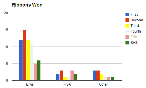 ribbon-chart1