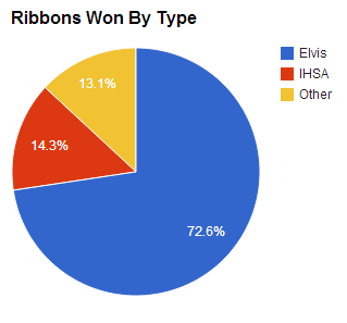 ribbon-chart2