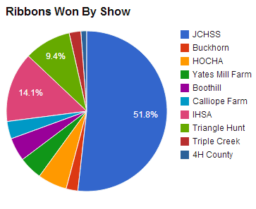 ribbon-chart3