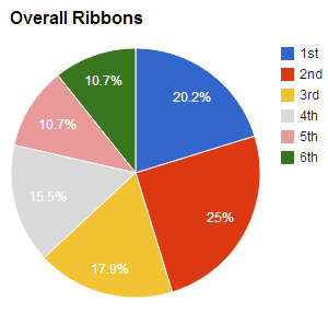 ribbon-chart4
