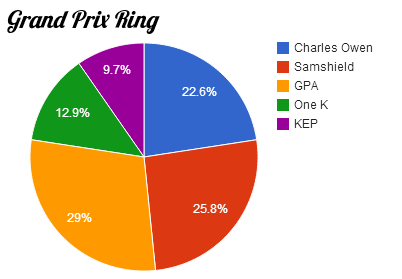 grand-prix-helmet-chart