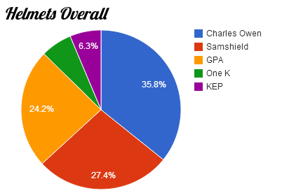 wef-helmet-chart