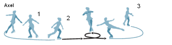 Axel_Paulsen_jump_without_text