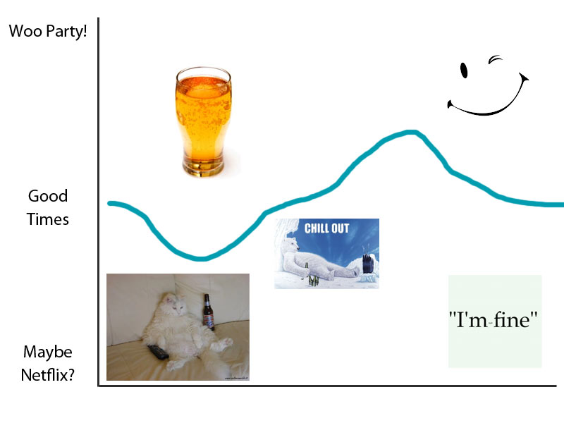feelings-chart1