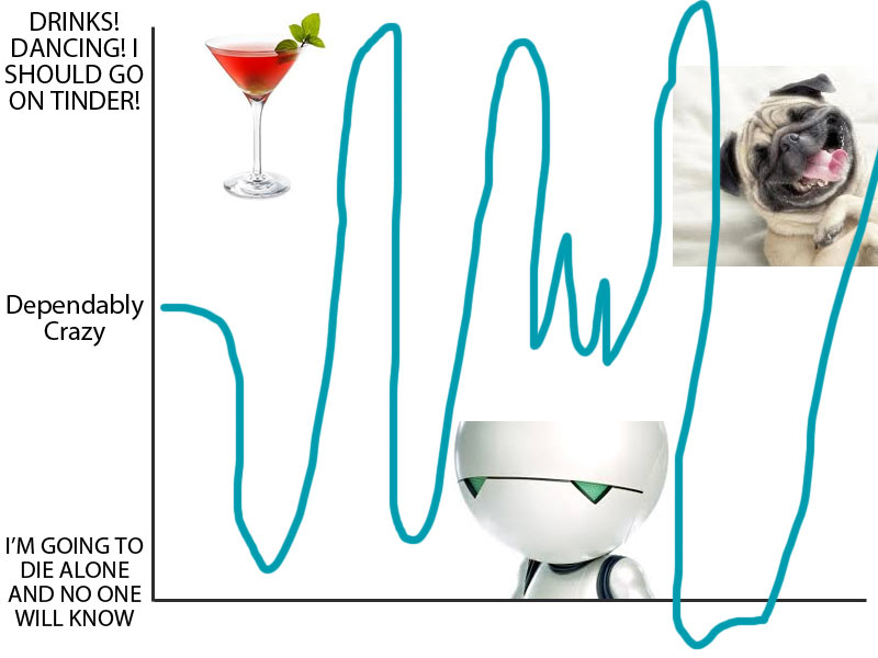 feelings-chart2